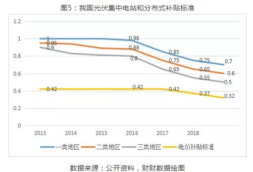 財財數據繪圖