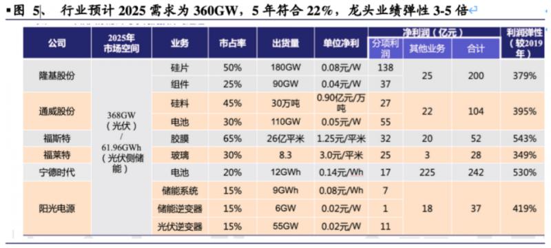 光伏發電