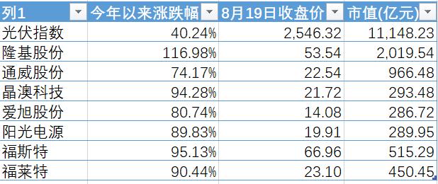 光伏發電