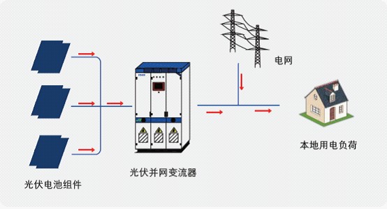 光伏發(fā)電系統(tǒng)的最大功率和什么因素有關(guān)